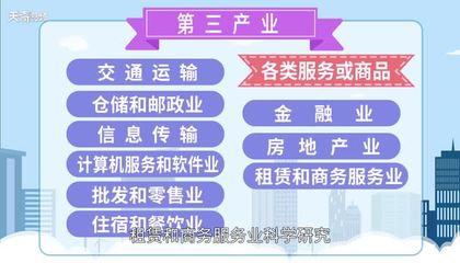 第三產(chǎn)業(yè)的定義與范疇 兼談國(guó)內(nèi)的計(jì)算機(jī)輔助設(shè)備修理行業(yè)